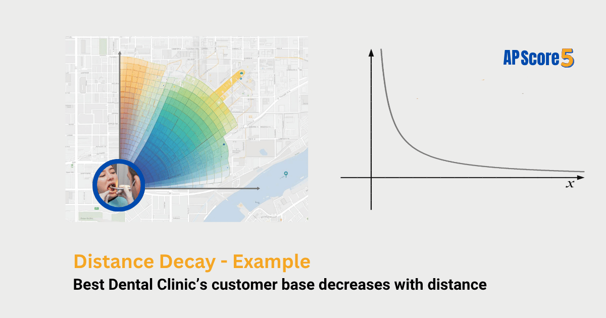 Distance decay
