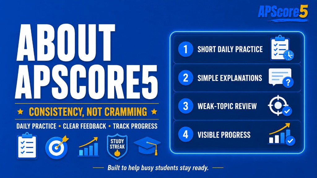 APScore5 overview infographic