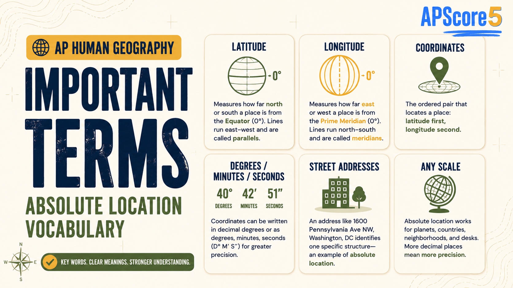 Absolute location key terms