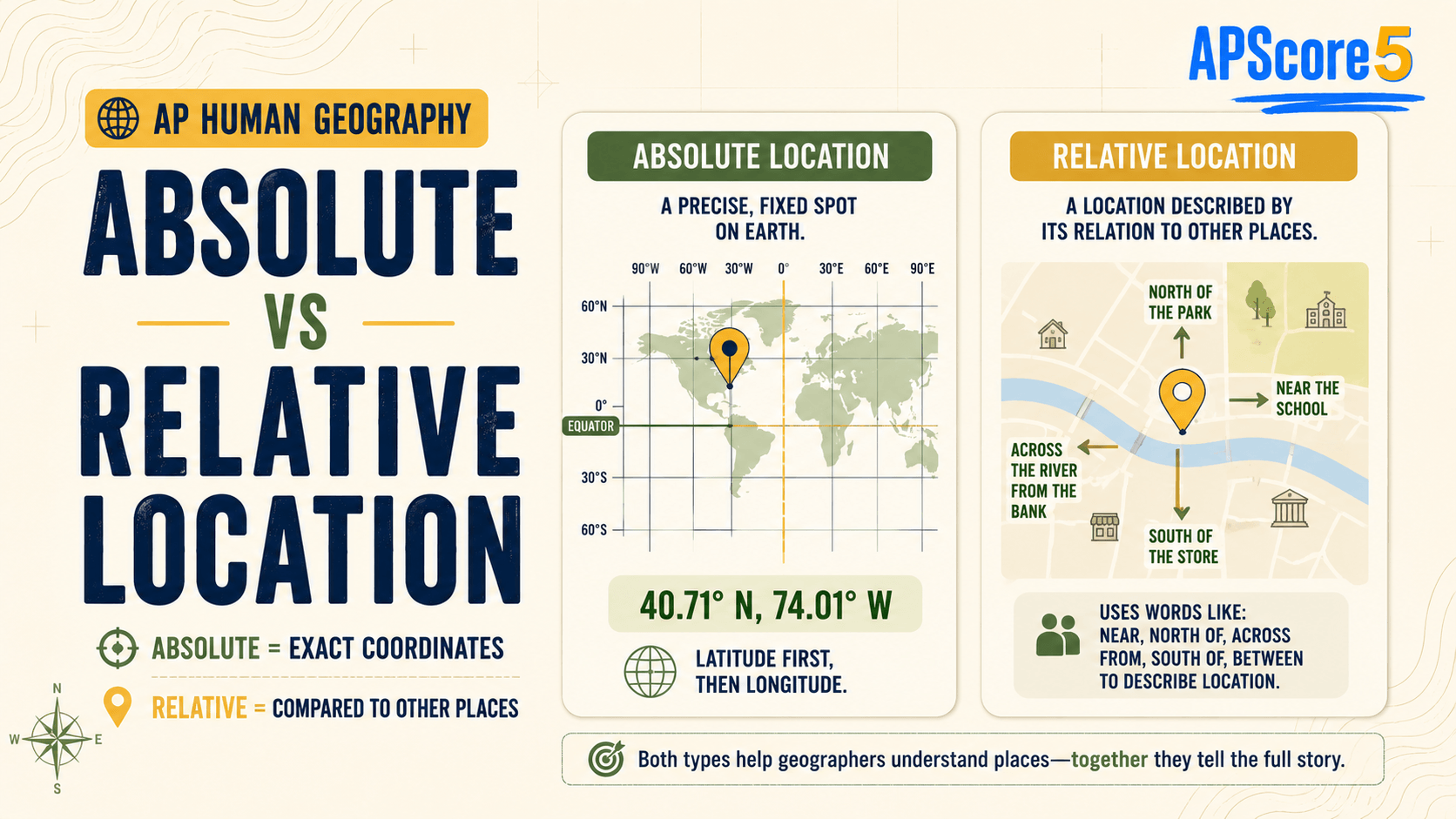 Absolute vs relative location