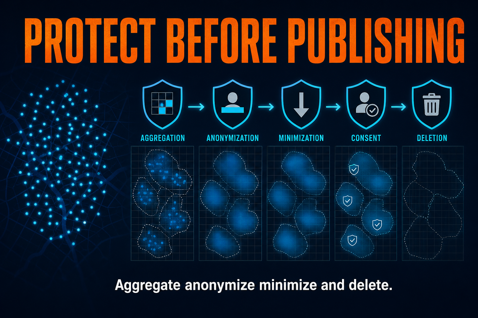 Geospatial privacy protections in AP Human Geography showing raw location data converted into aggregated anonymized minimized and protected map data