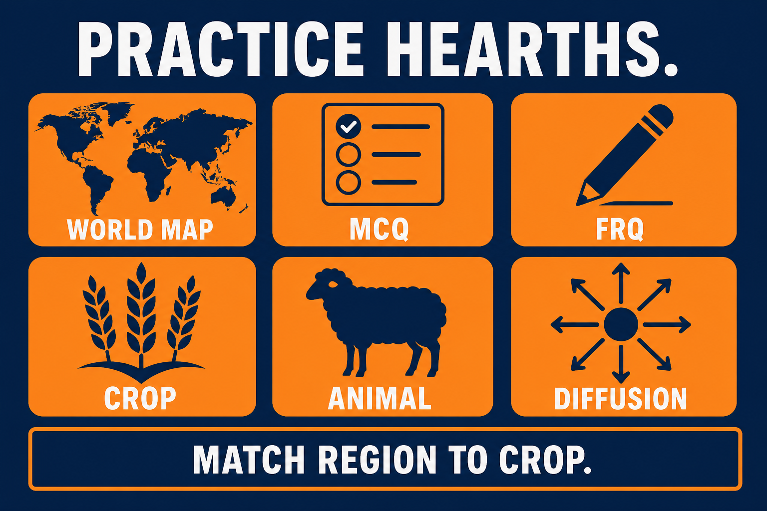 Agricultural hearths AP Human Geography practice infographic showing map, MCQ, FRQ, crops, animals, and diffusion arrows
