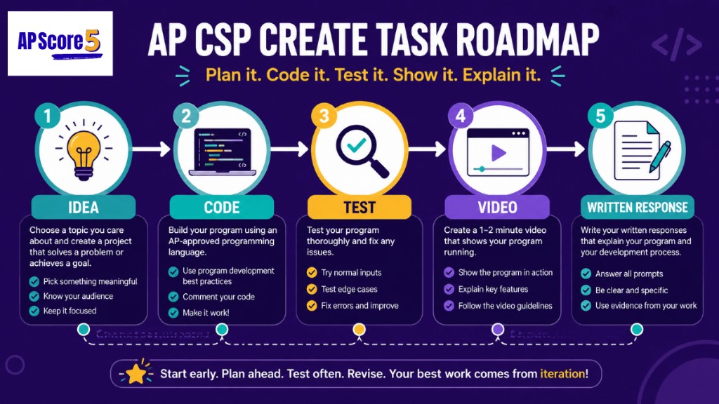 AP CSP Create Task roadmap