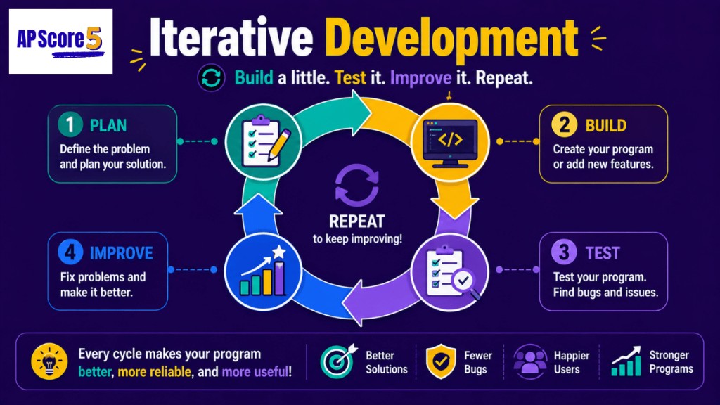 AP CSP iterative dev cycle