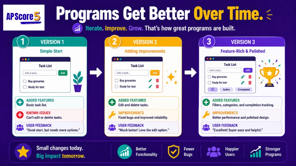 Programs improve over time
