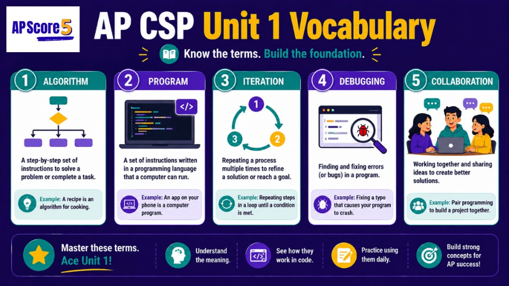 AP CSP Unit 1 vocabulary