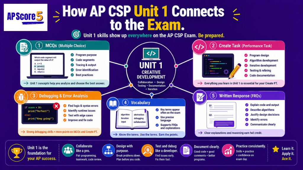 Unit 1 exam connections map