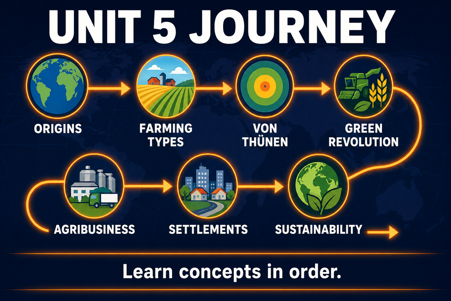 Unit 5 learning journey