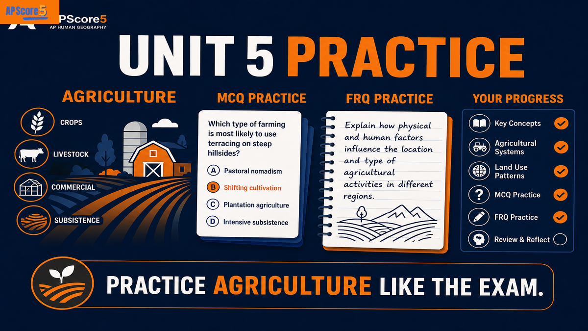 AP Human Geography Unit 5 practice questions infographic showing agriculture MCQs FRQs concept review and scoring checklist