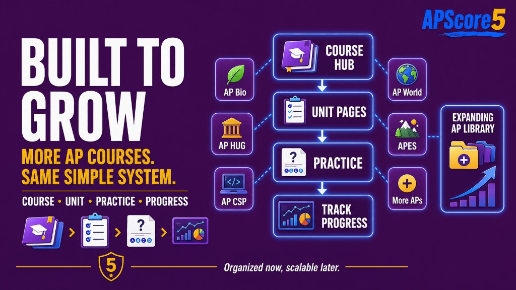 Course hub growth map