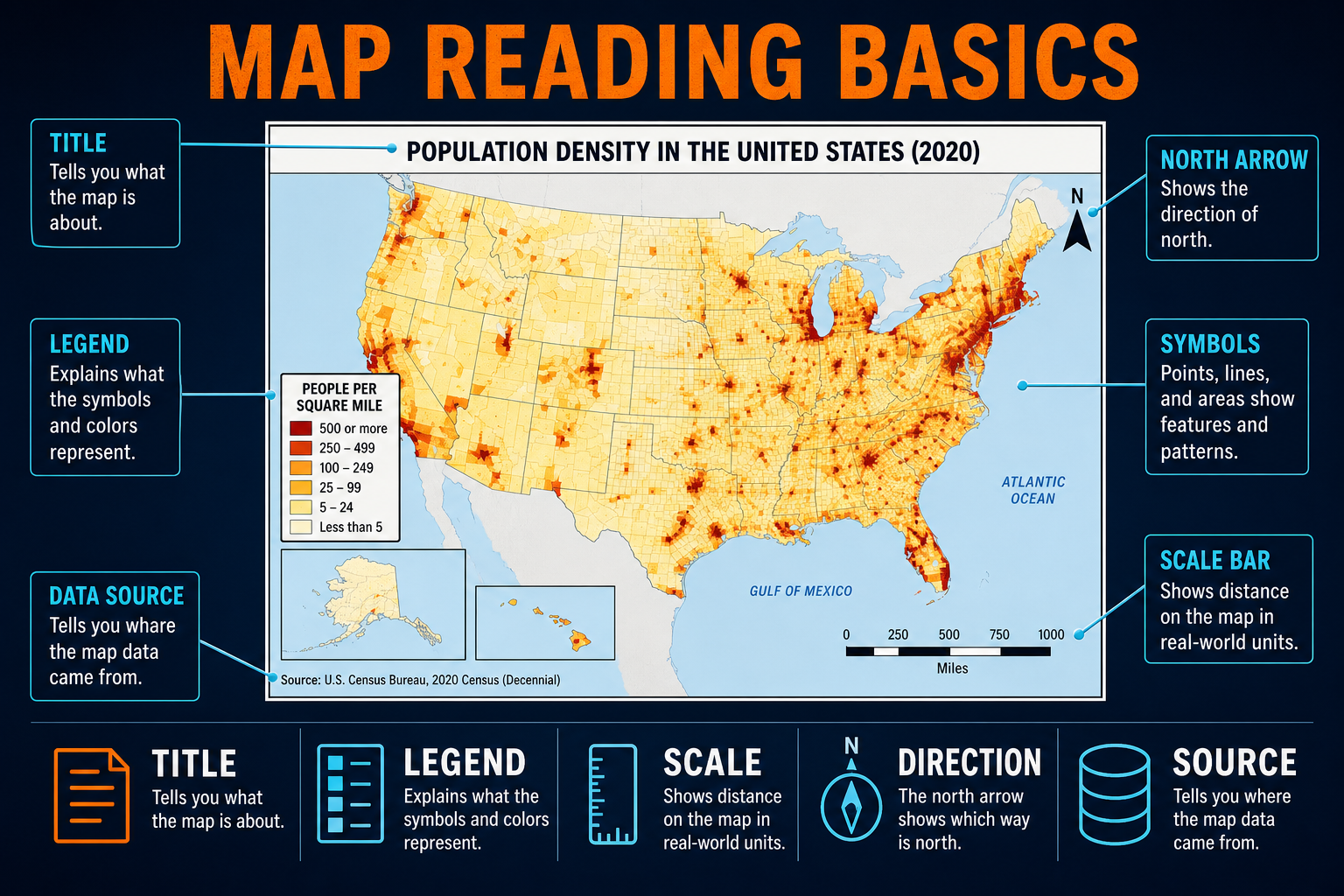 Basic map elements