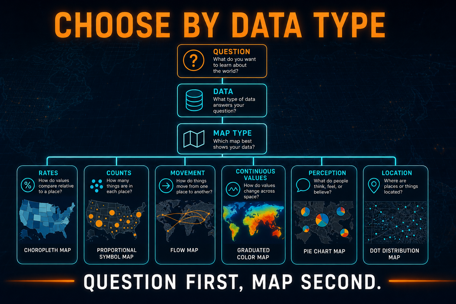 Choosing the right AP Human Geography map type based on data question scale and purpose