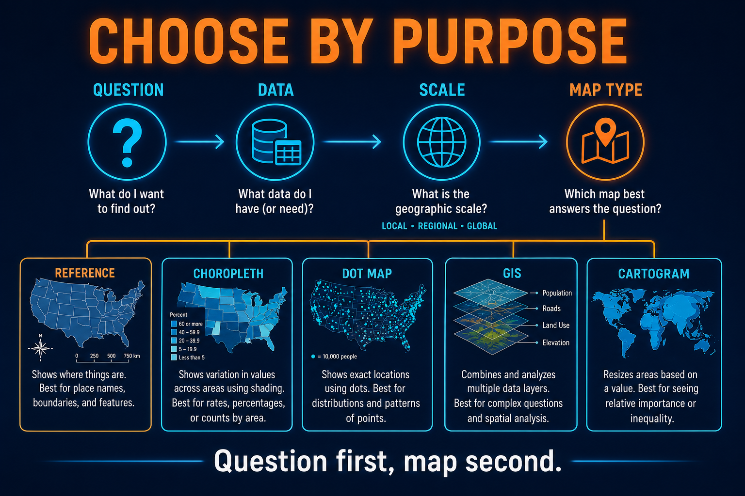 Choosing the right map in AP Human Geography based on purpose and data type