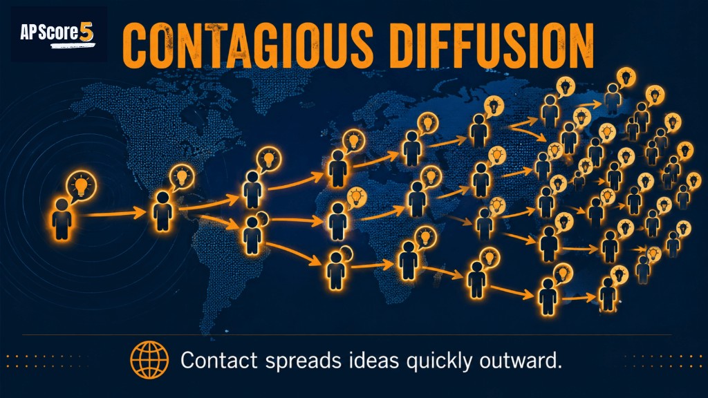 Contagious spread network