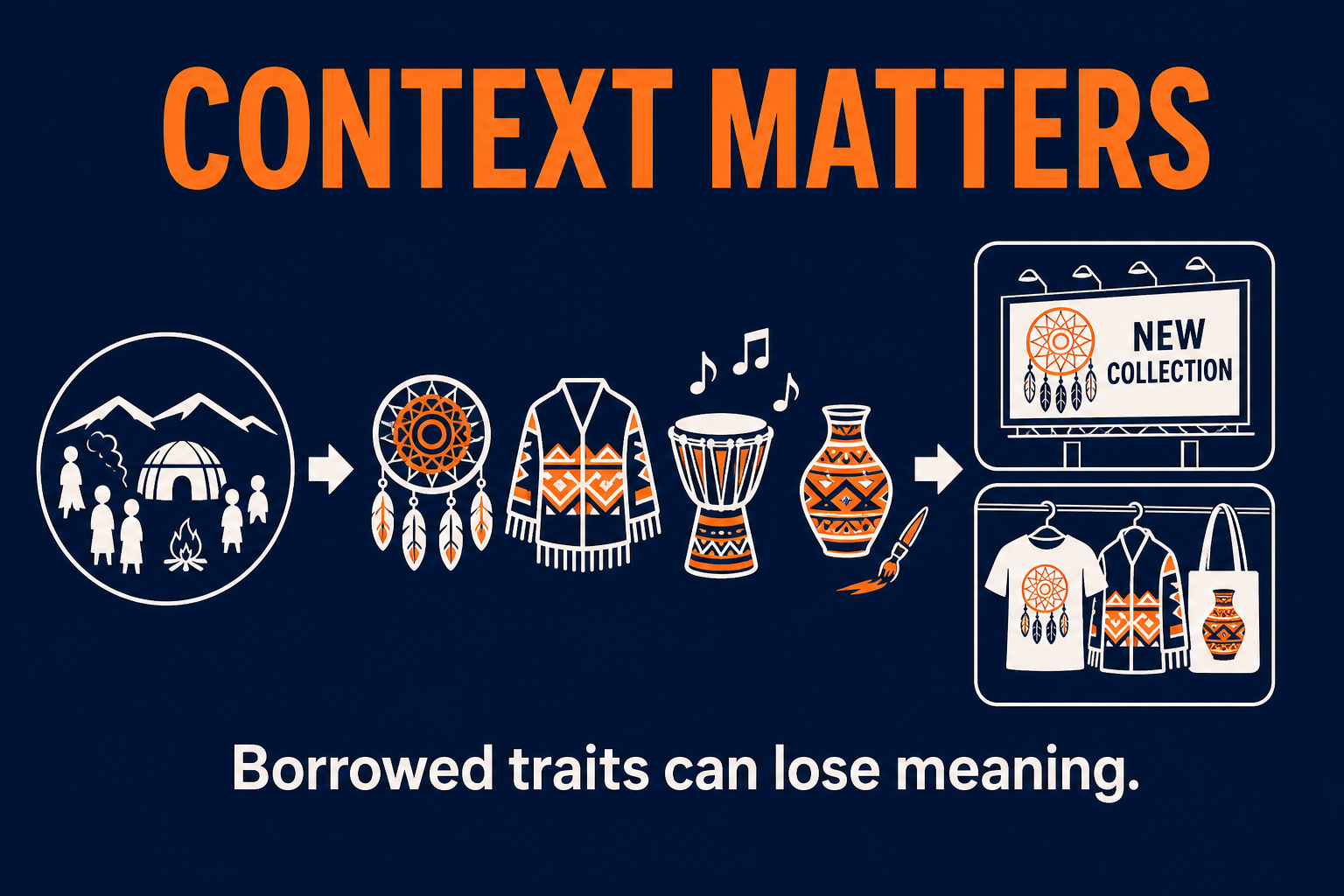 Cultural Appropriation Context Matters AP Human Geography Symbols removed from context
