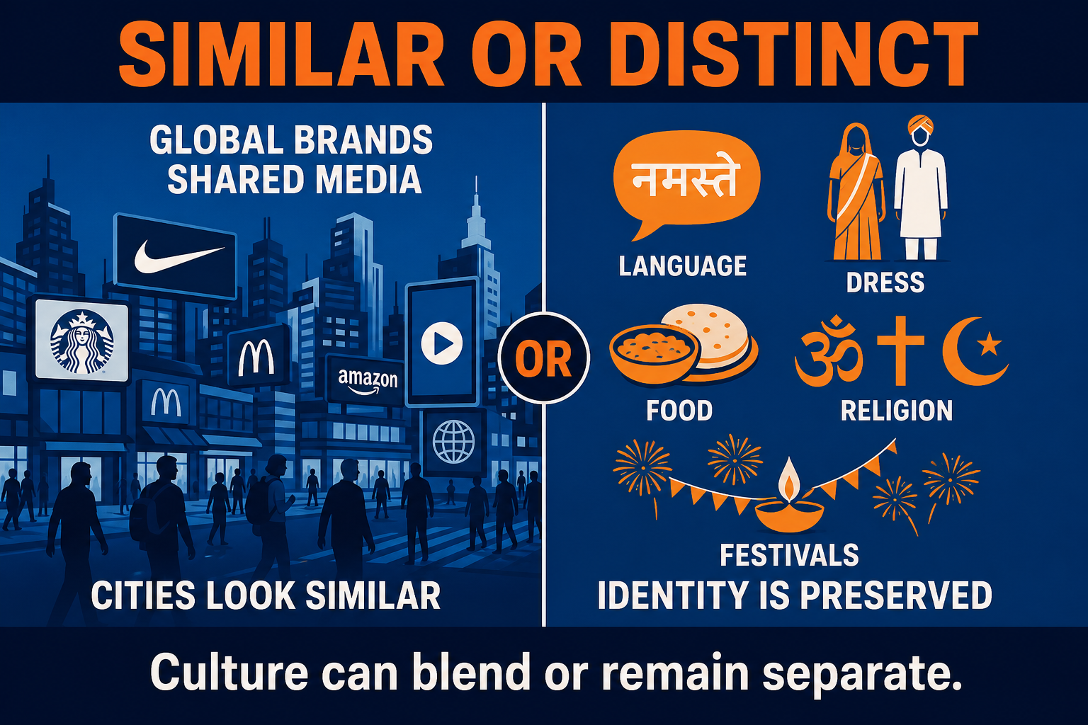 Cultural Convergence and Divergence AP Human Geography AP Human Geography cultural convergence and divergence hero showing global similarity and local cultural distinctiveness