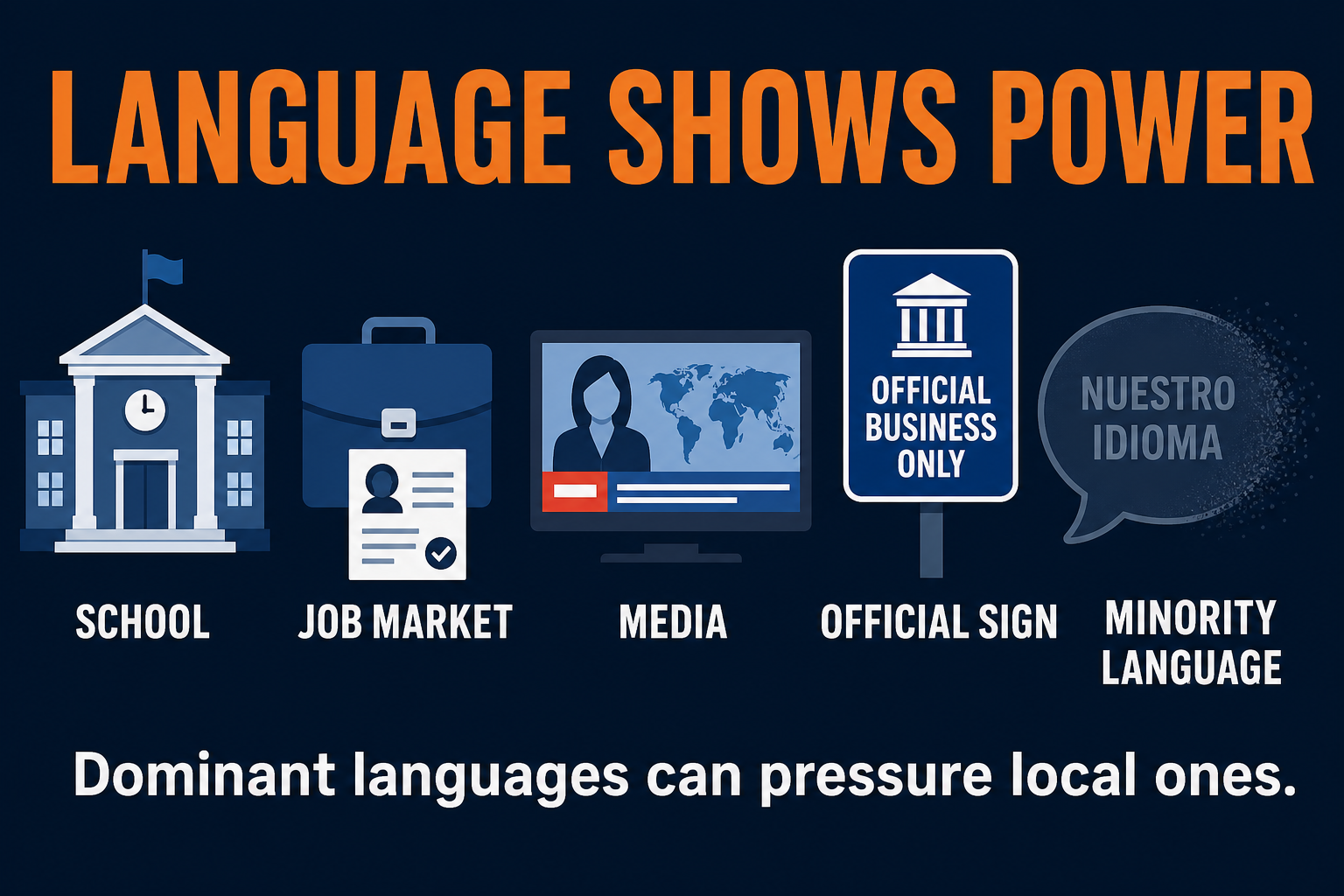 Language shows power AP HUG