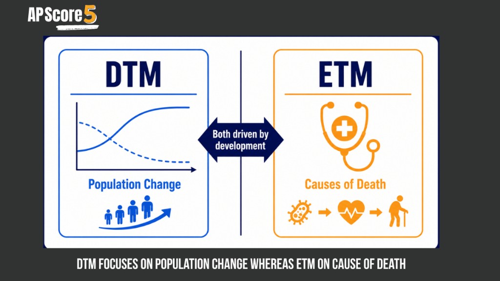 difference between dtm etm