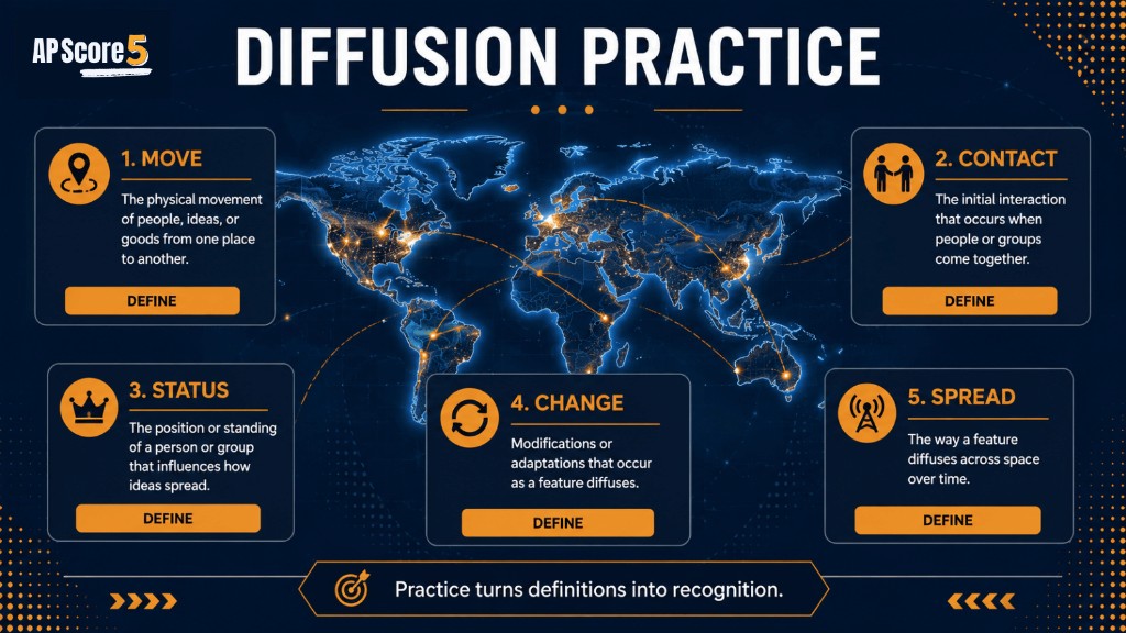 Diffusion practice clues