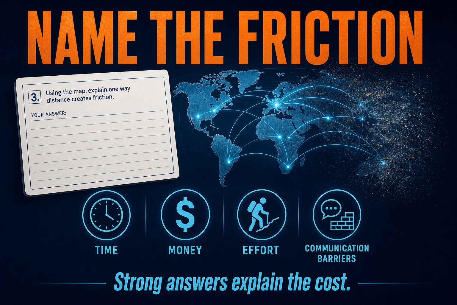 Distance decay FRQ strategy in AP Human Geography showing students explain interaction type distance effect and friction cost