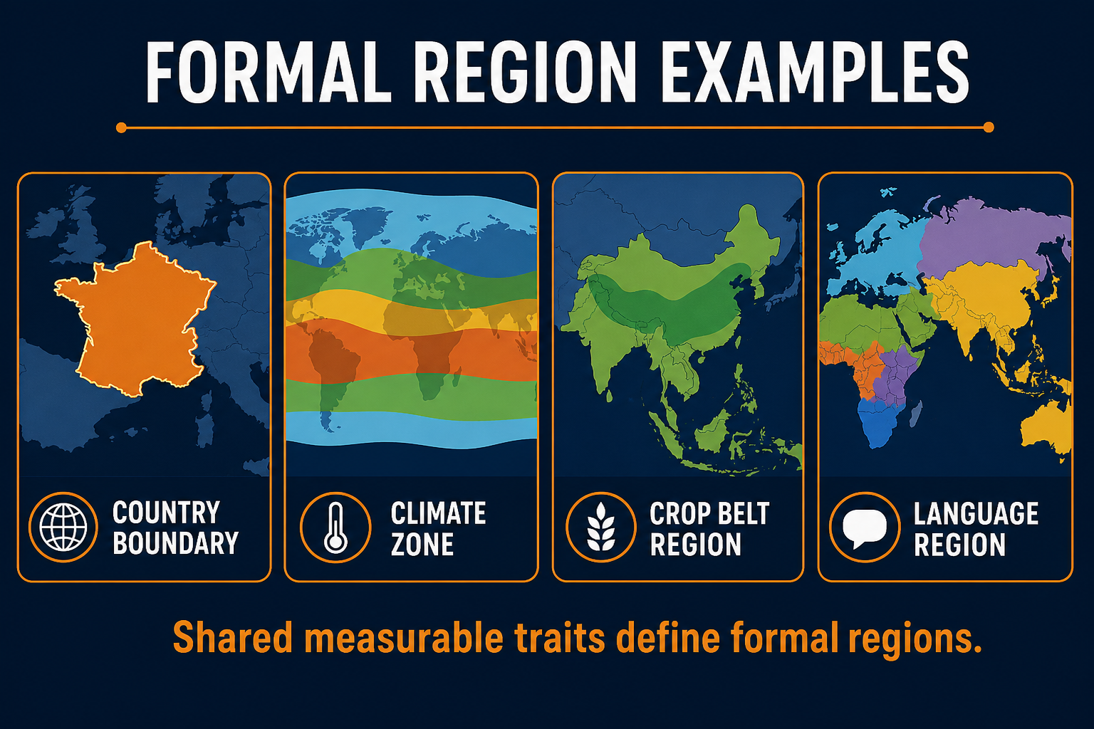 Formal region examples in AP Human Geography including countries, states, climate zones, crop belts, and language regions