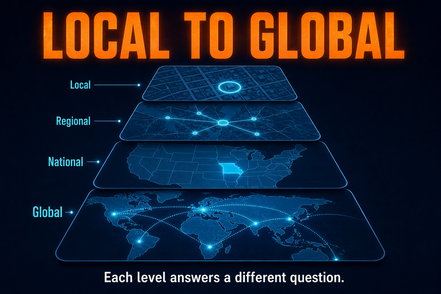 Four scales of analysis in AP Human Geography showing local regional national and global levels of geographic study