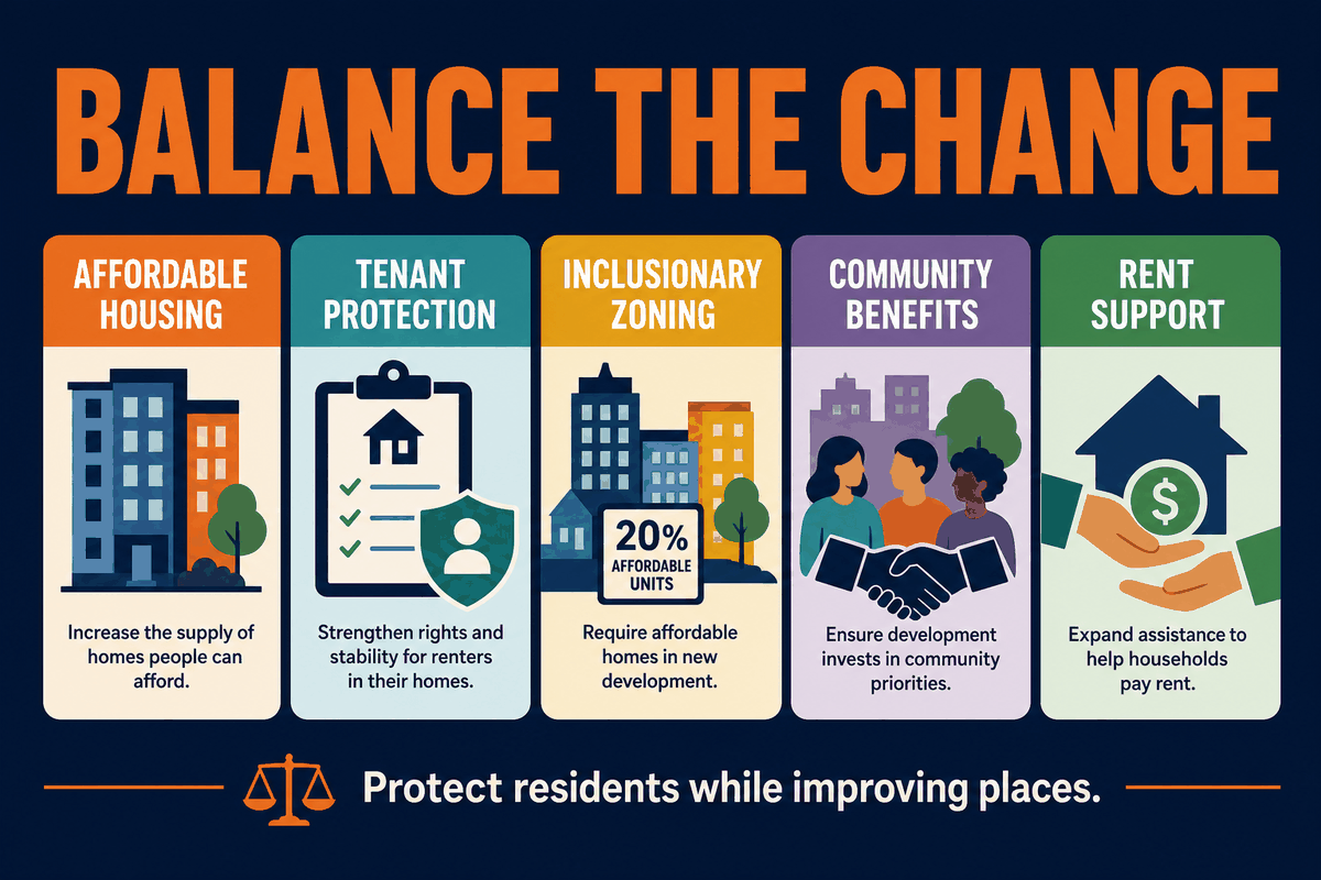 AP Human Geography gentrification policy response infographic showing affordable housing, tenant protection, inclusionary zoning, community benefits, and anti-displacement planning.