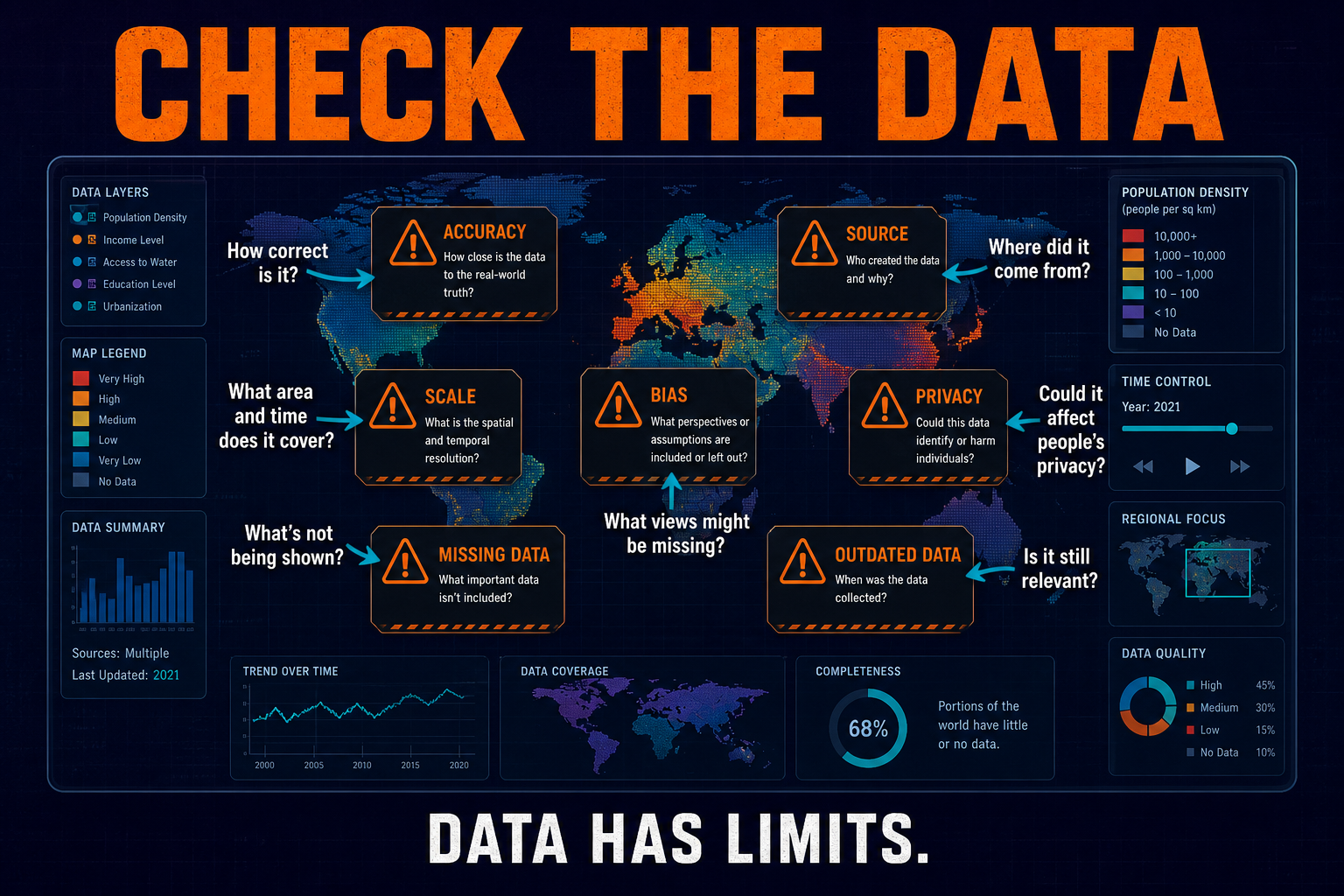 Geographic data reliability and bias in AP Human Geography showing accuracy currency scale privacy missing data and source limitations