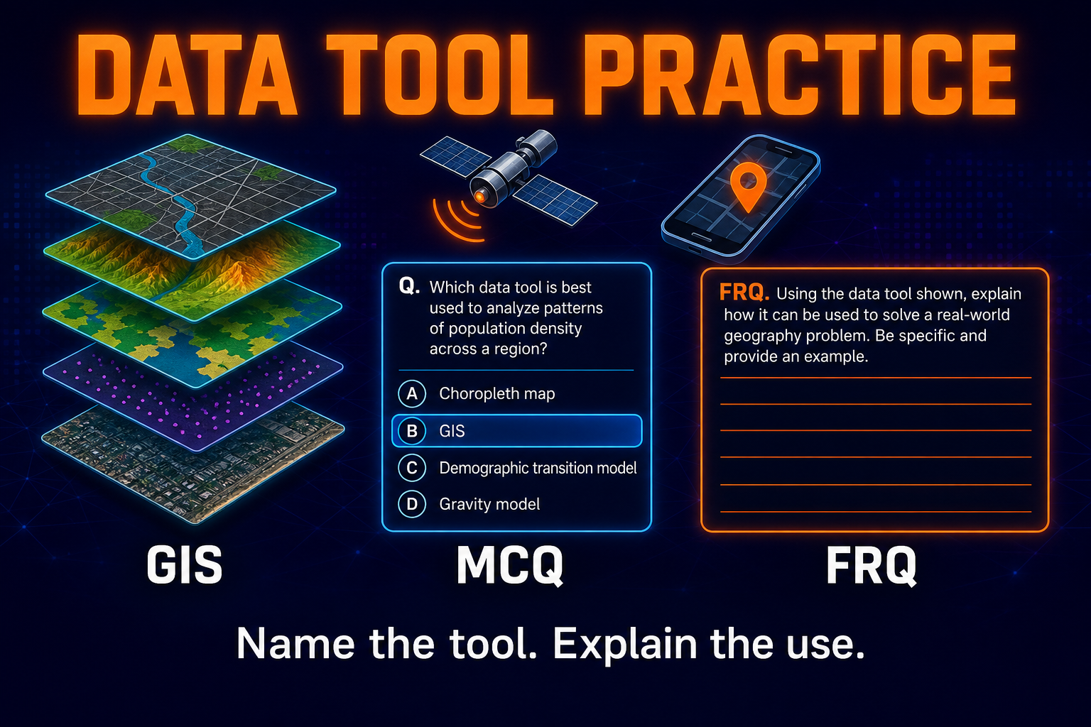 Geographic Data and Technology Practice AP Human Geography Geographic data and technology practice for AP Human Geography with GIS layers MCQ cards and FRQ writing prompt