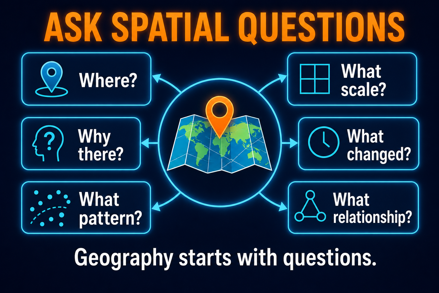 Geographic questions in AP Human Geography including where why what pattern what scale and what relationship