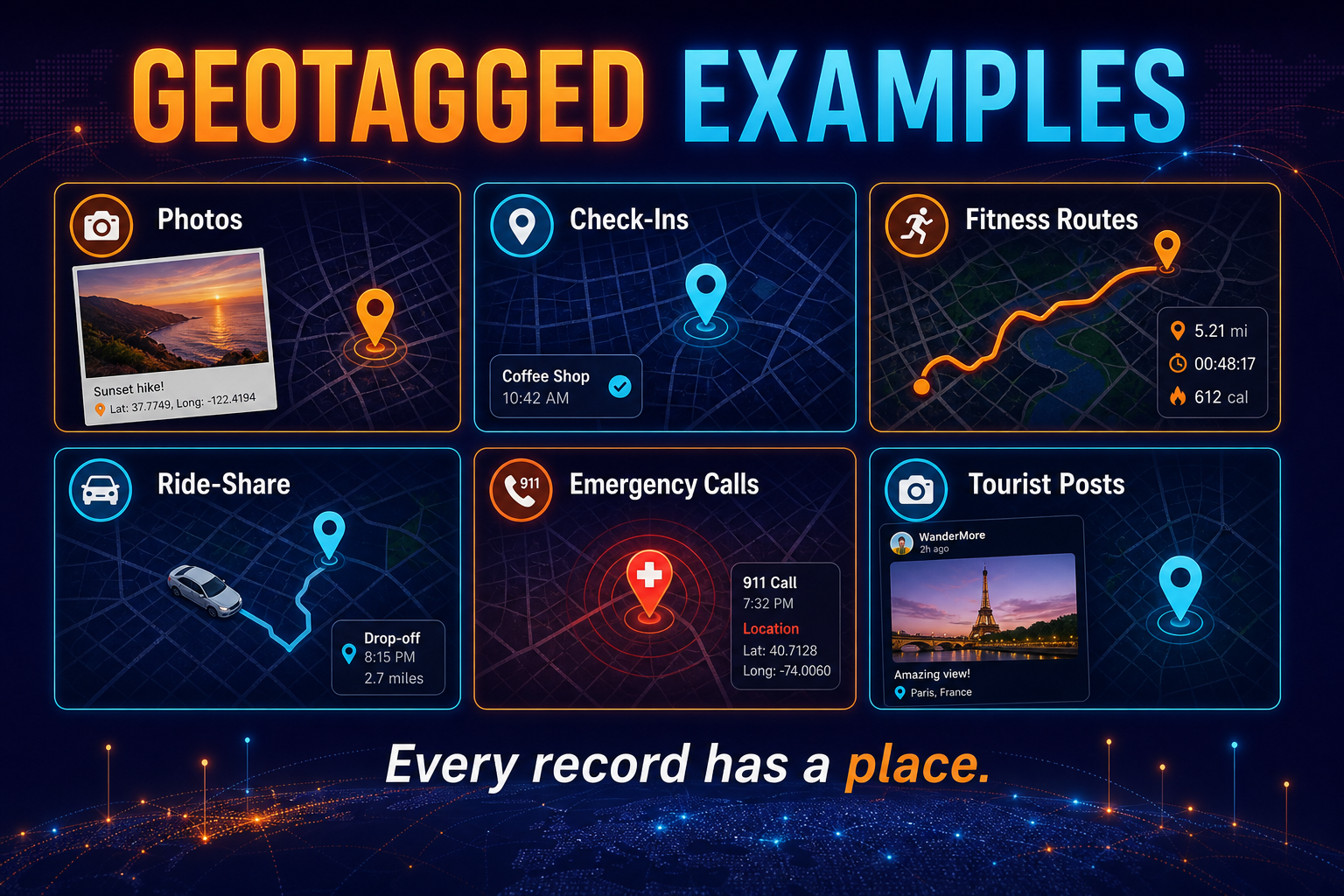Geotagged data examples in AP Human Geography including GPS photos social media check-ins fitness routes ride-share pickups and emergency calls