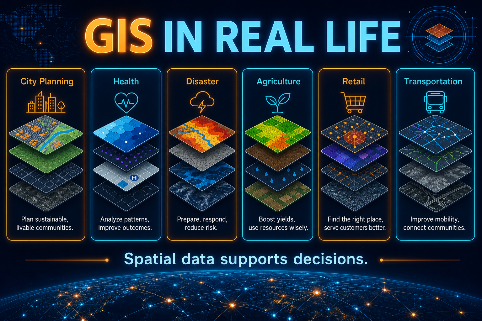 Real-world GIS examples in AP Human Geography including city planning public health disaster response agriculture and transportation