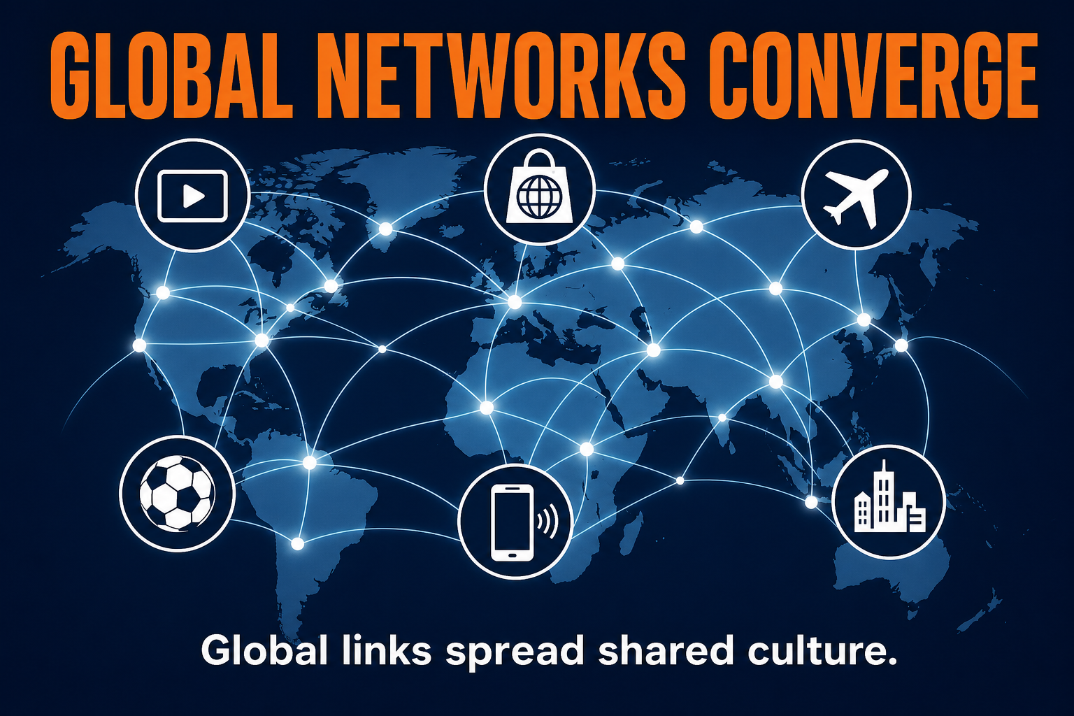 Globalization Creates Cultural Convergence AP Human Geography globalization and cultural convergence visual showing media brands airports sports phones and cities connecting cultures