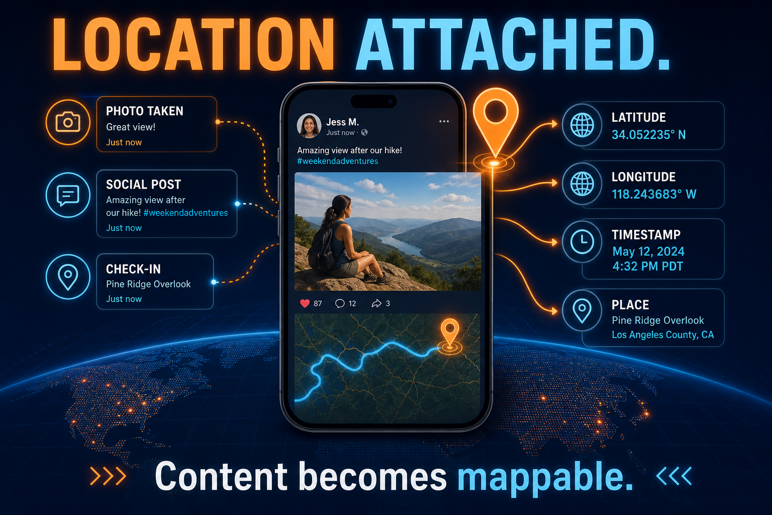 How geotagging works in AP Human Geography showing a phone photo social post route and check-in receiving GPS location metadata