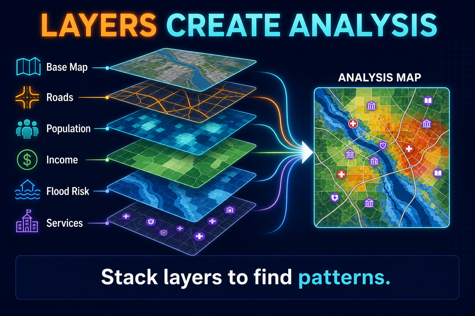 How GIS works in AP Human Geography showing spatial data layers combined into one analysis map