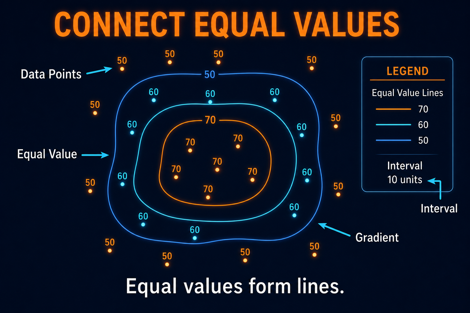 How isoline maps work in AP Human Geography showing equal value lines, measurement points, intervals, and gradients