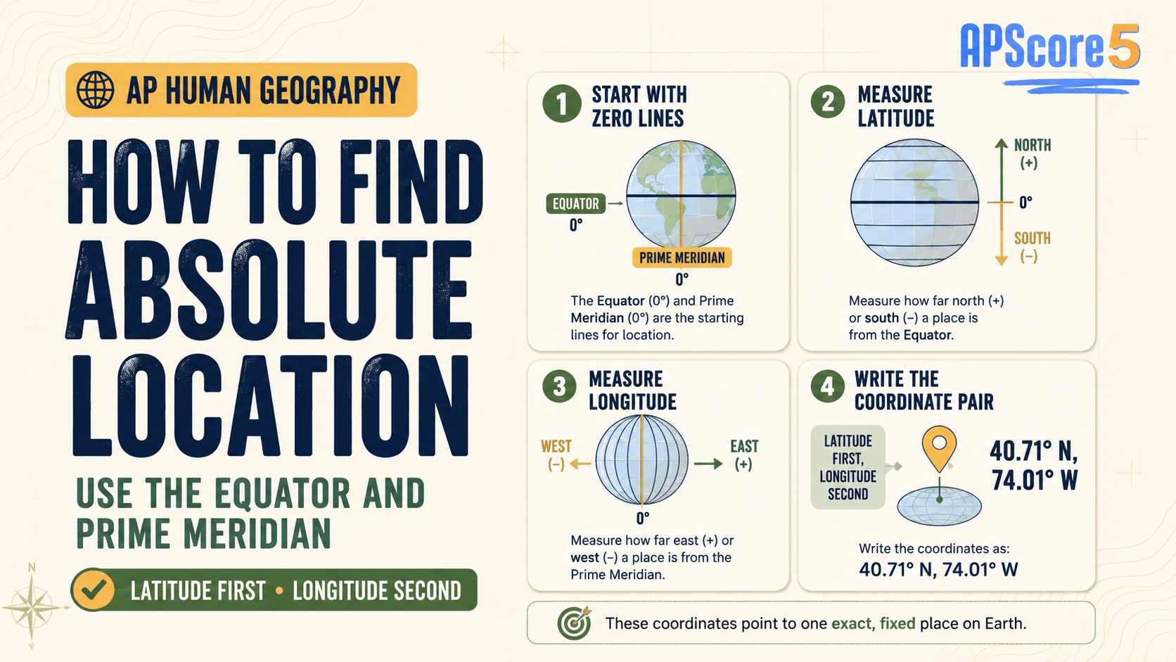 How to find absolute location