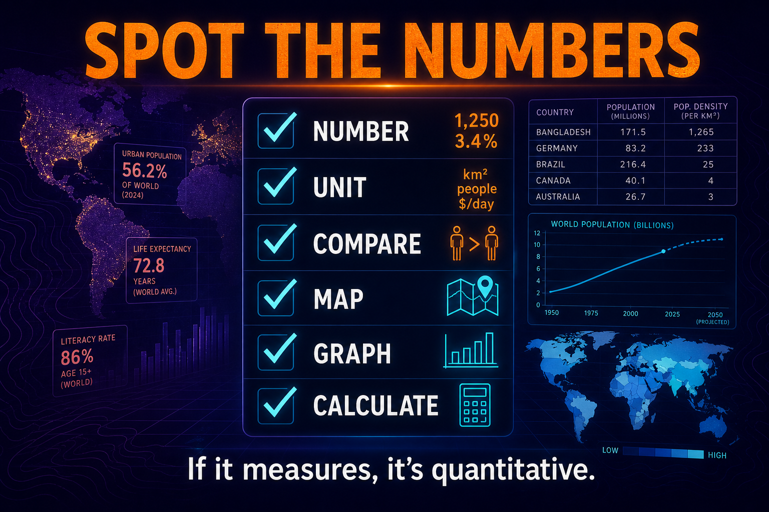 How to identify quantitative geographic data in AP Human Geography using numbers units comparisons maps graphs and calculations