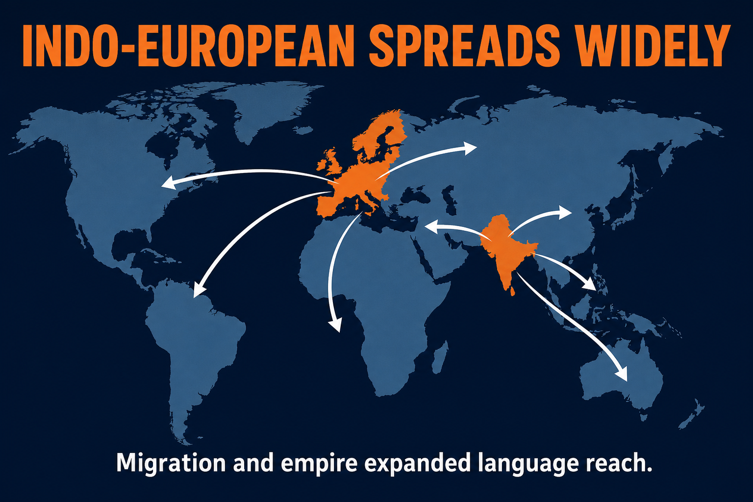 Indo-European Language Family AP Human Geography AP Human Geography Indo-European language family visual showing wide spread through migration colonization and globalization