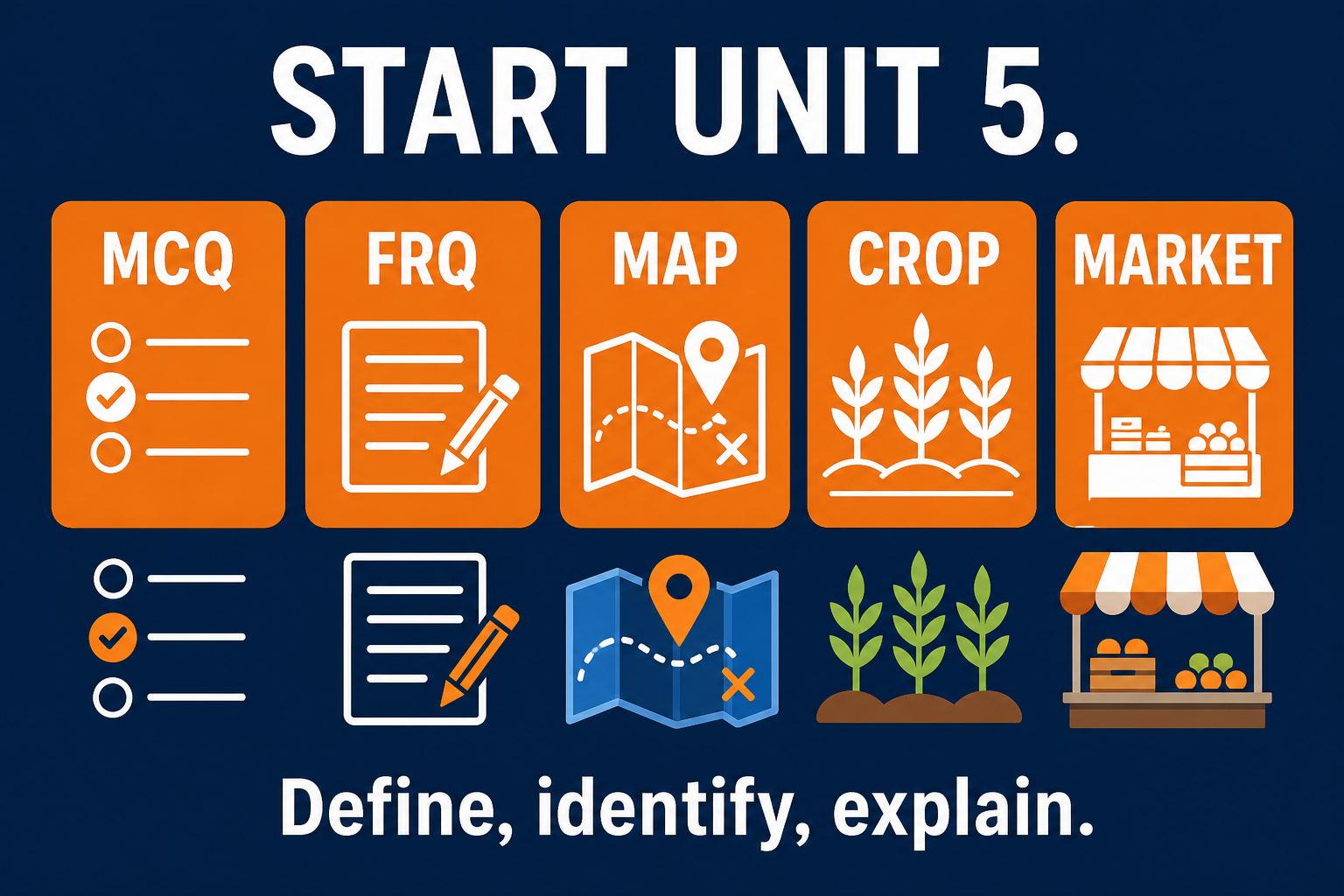 Introduction to agriculture AP Human Geography practice infographic showing MCQ, FRQ, map, crop, and market icons