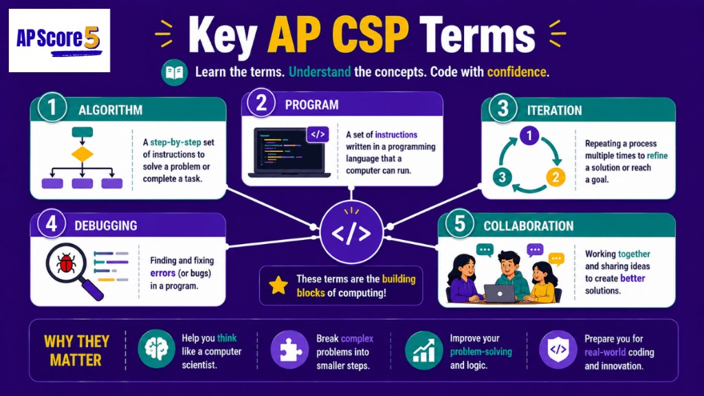 Key AP CSP terms overview