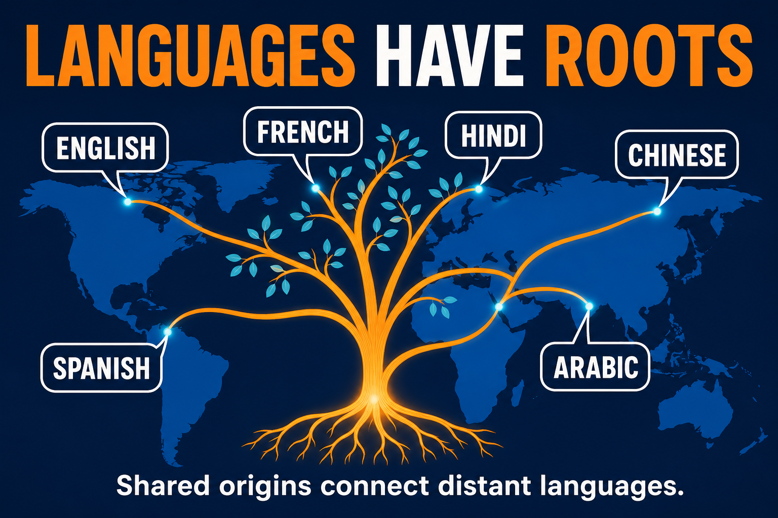 Language Families AP Human Geography AP Human Geography language families hero showing a language tree branching across world regions