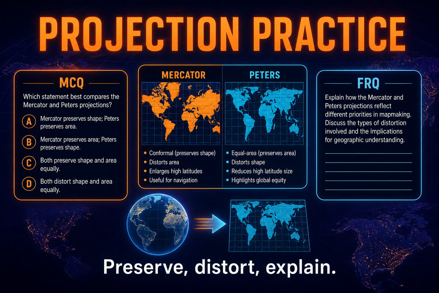 Map projection practice for AP Human Geography with MCQ cards, projection comparison, and FRQ writing prompt