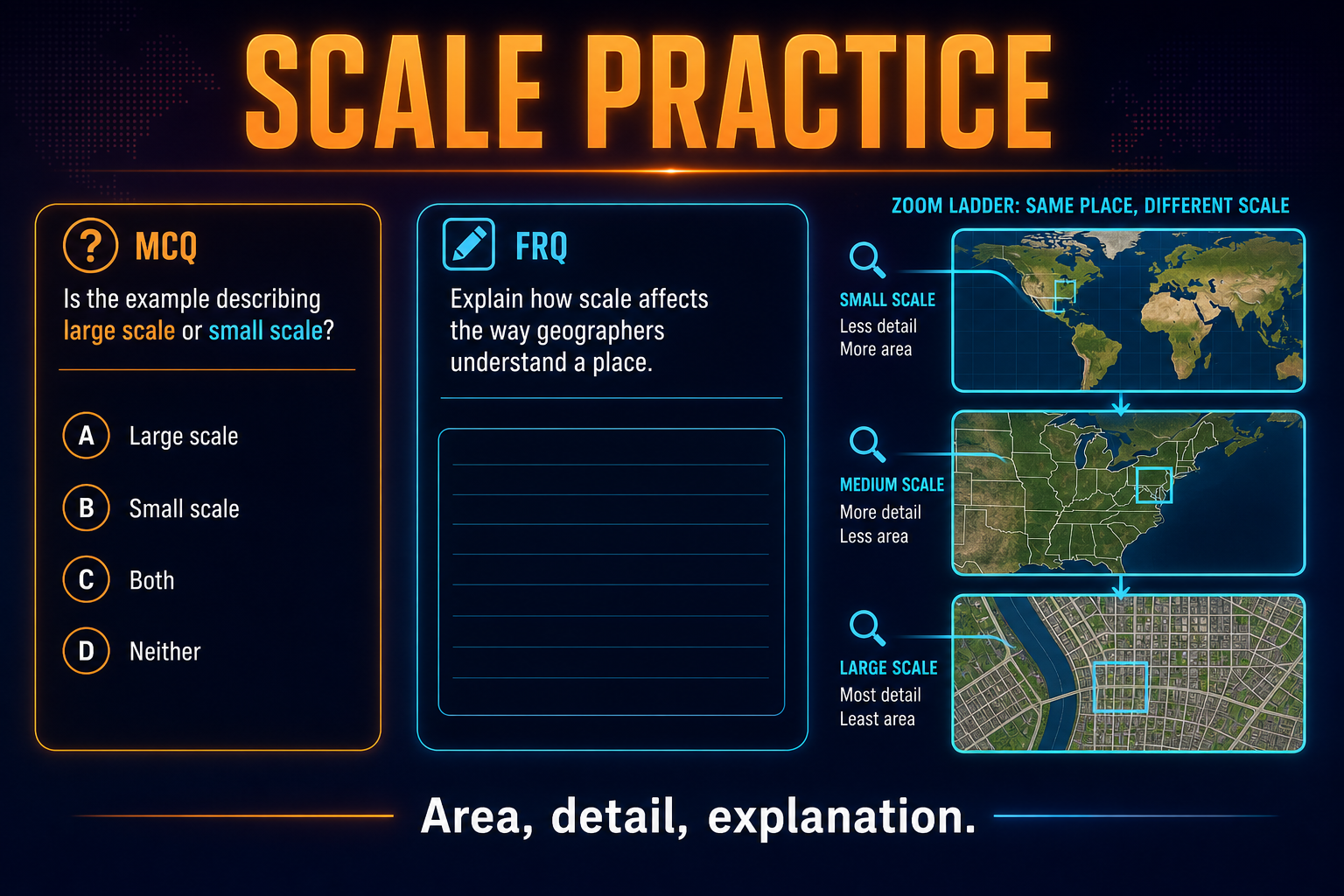 Map scale and generalization practice for AP Human Geography with MCQ cards and FRQ prompt about scale and detail
