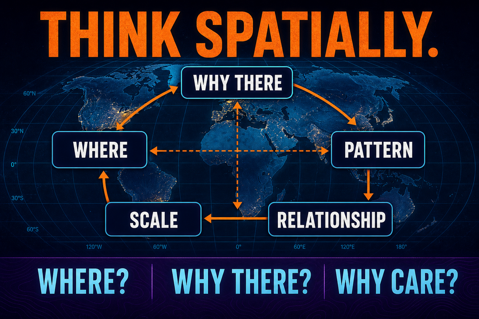 Spatial thinking map
