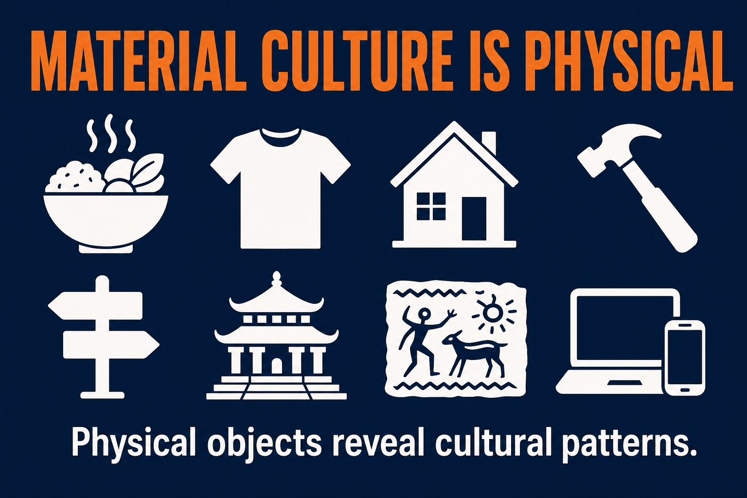 AP Human Geography material culture visual showing physical objects like food clothing houses tools signs temples murals and technology