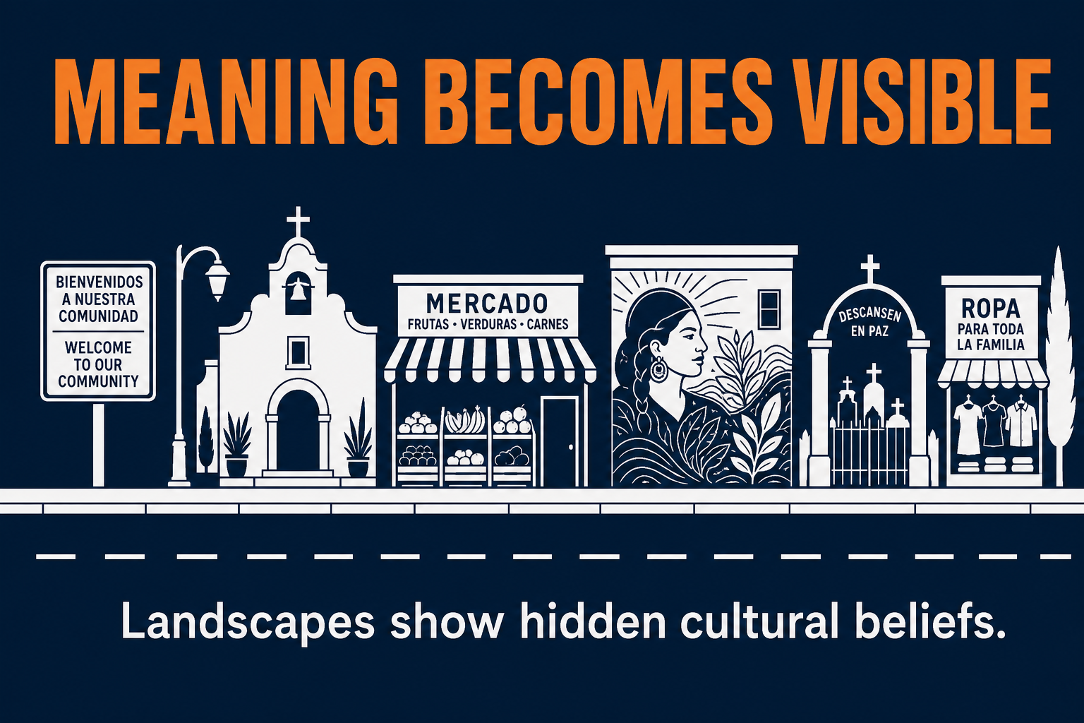 AP Human Geography cultural landscape visual showing bilingual signs sacred buildings food markets murals cemeteries and clothing revealing cultural beliefs