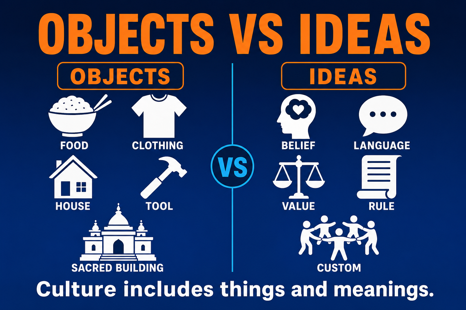 Material vs Nonmaterial Culture AP Human Geography AP Human Geography material vs nonmaterial culture hero showing physical objects and cultural ideas