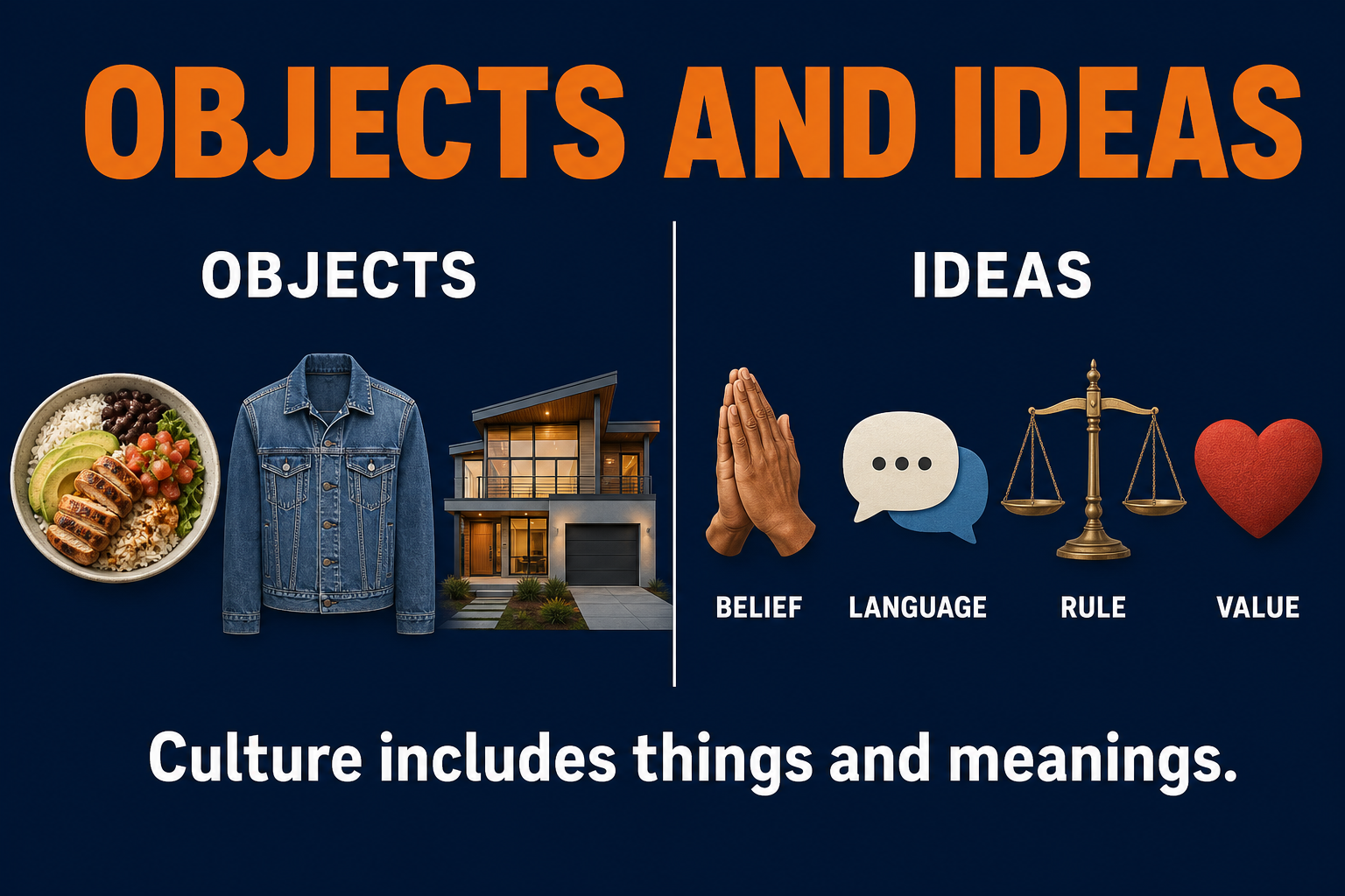 AP Human Geography material versus nonmaterial culture visual showing physical objects and cultural ideas