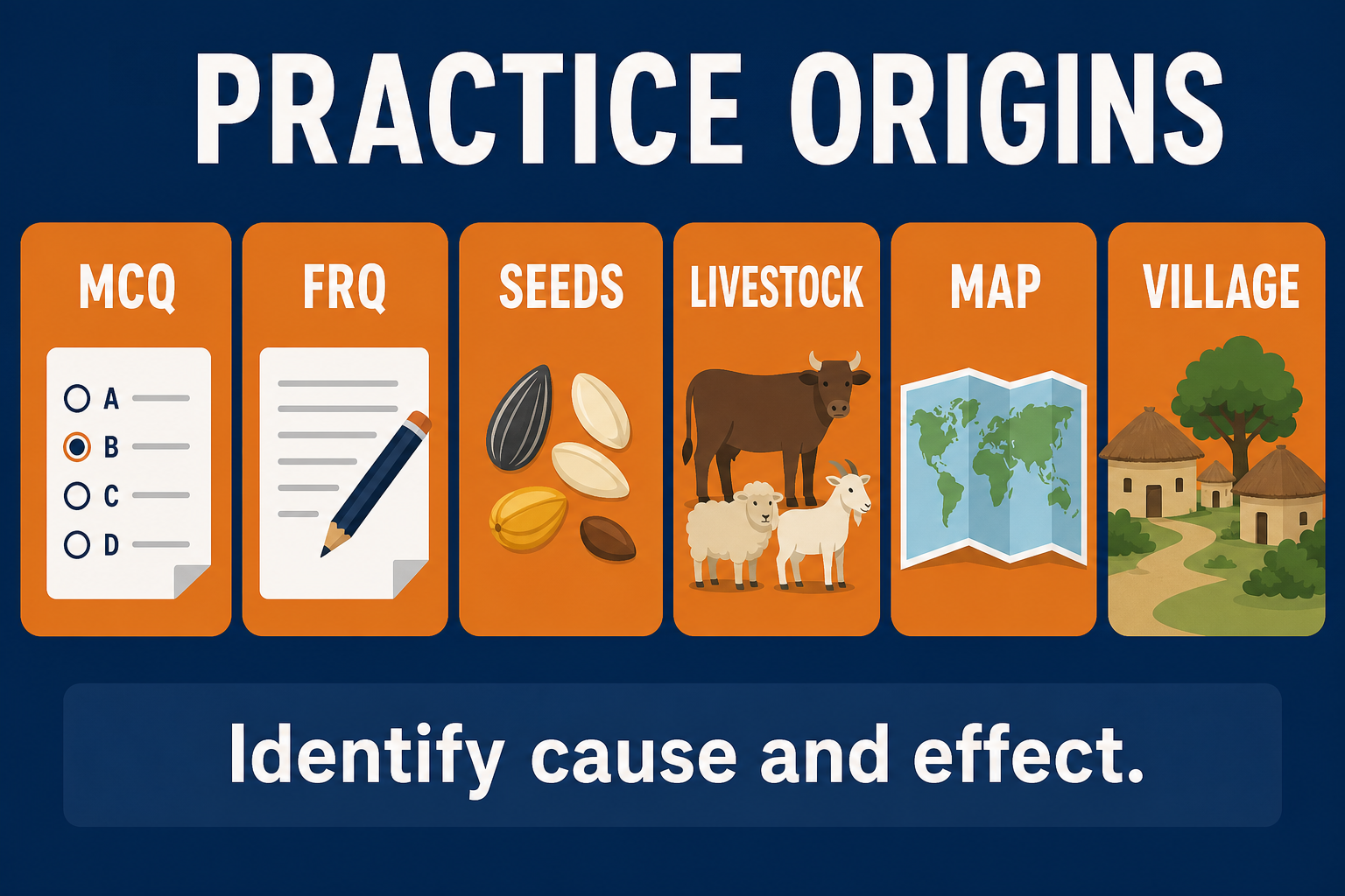 Origins of agriculture AP Human Geography practice infographic showing MCQ, FRQ, seeds, livestock, map, and village icons